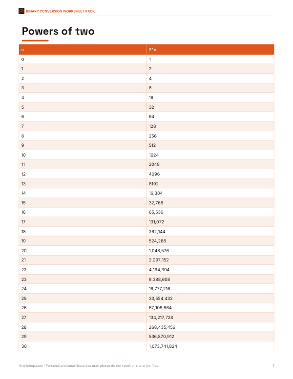 Preview of Printable Powers of Two Chart
